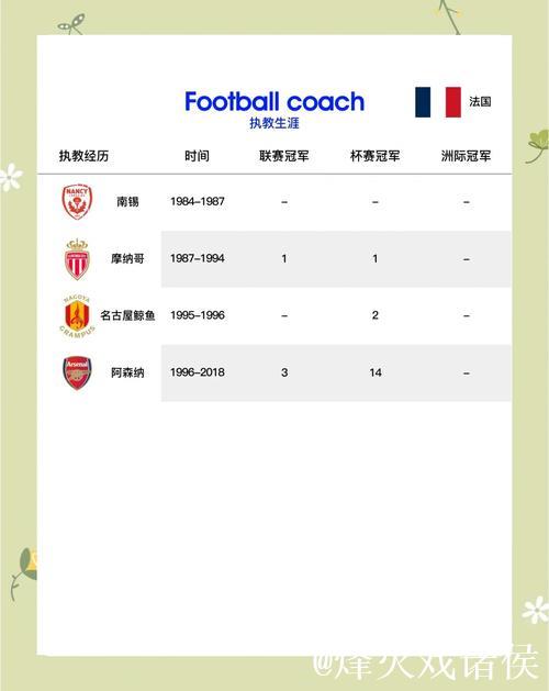 温格主动求职拜仁被拒 鲁梅尼格明确否认其为主帅人选 温格主动求职拜仁被拒 鲁梅尼格明确否认其为主帅人选