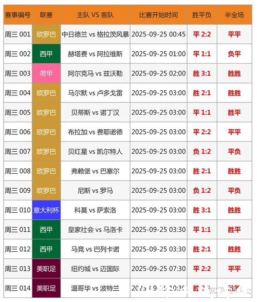 2020年世界杯投注金额爆增数据分析
