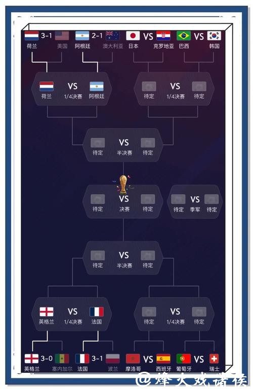 全面解析世界杯足球比赛预测与分析