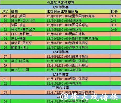 2026世界杯实时比分查询及赛程追踪